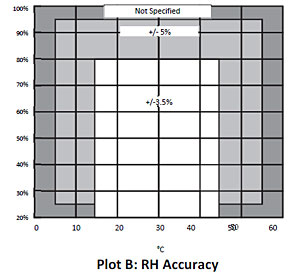 RH Accuracy and Resolution - UX100-003